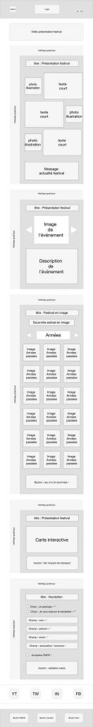 Projet Festival de La Louche - étape zoning