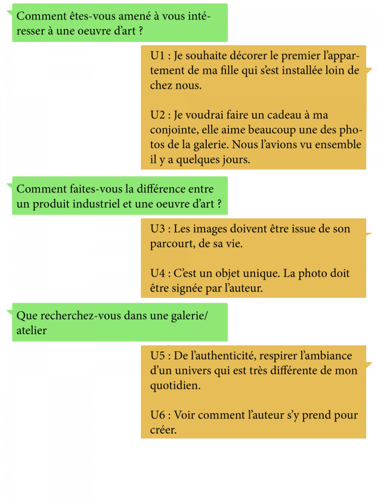 Interview utilisateur - persona les visiteurs